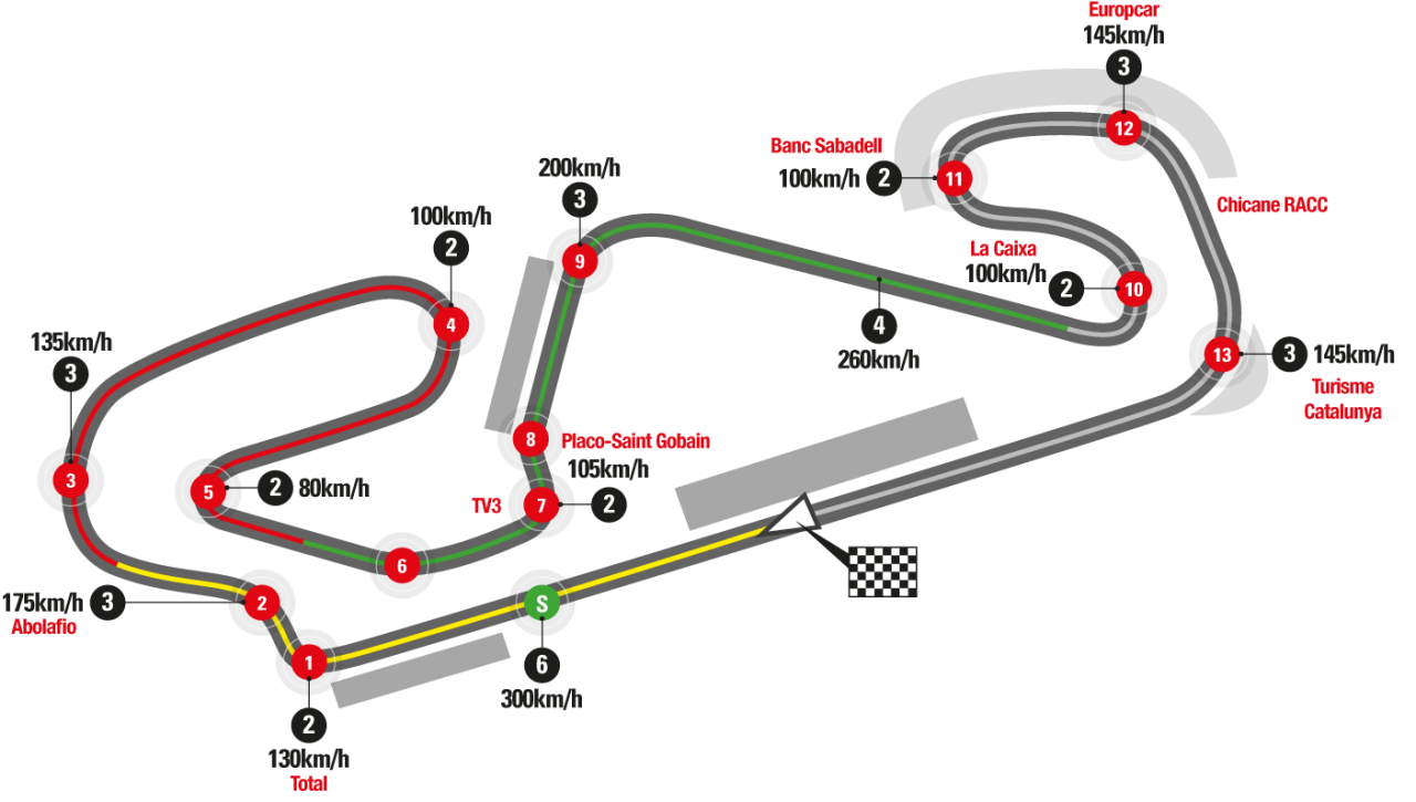 Catalunya MotoGP 2019 - Barcelona, Circuit de Catalunya