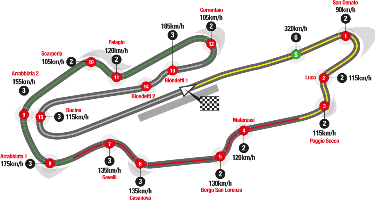 MotoGP 2014 - Autodromo del Mugello - TripAdvisor