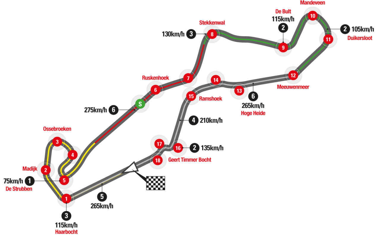 TT Assen MotoGP