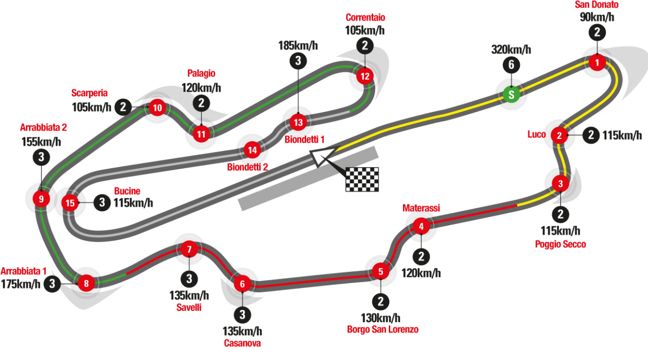 Sirkuit Mugello (hondaracingcorporation.com)