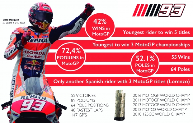 MotoGP: More On Marc Marquez Sitting Out Jerez - Roadracing World Magazine