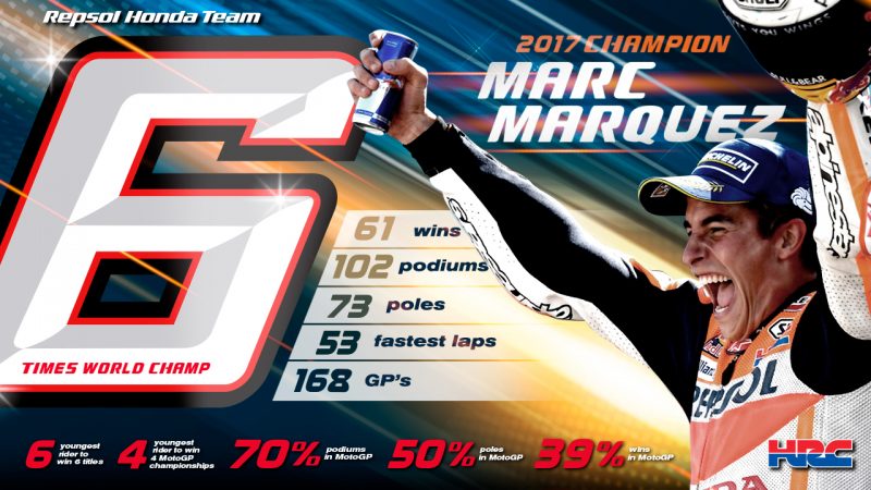 Marc Marquez wins 2017 MotoGP World Championship at Valencia