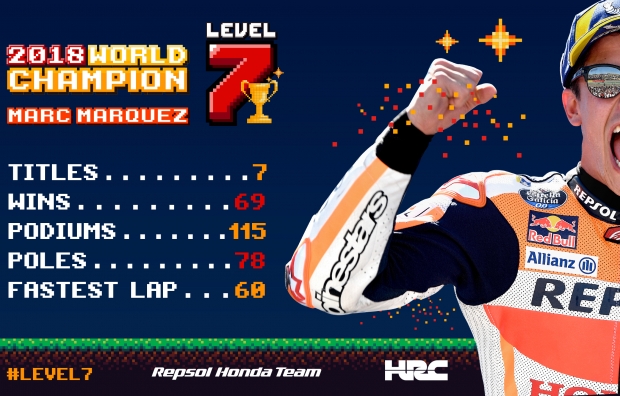 Marc Marquez is the 2018 MotoGP World Champion. #Level7 completed