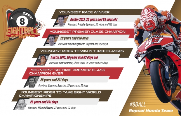 Honda Global October 2019 Marc Marquez Wins 4th Consecutive, 6th