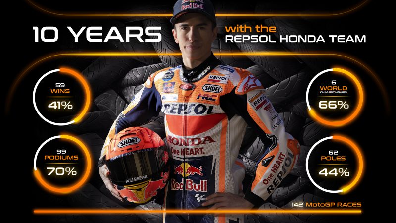 VIDEO: Decade Defining: Marc Marquez’s ten years with the Repsol Honda Team